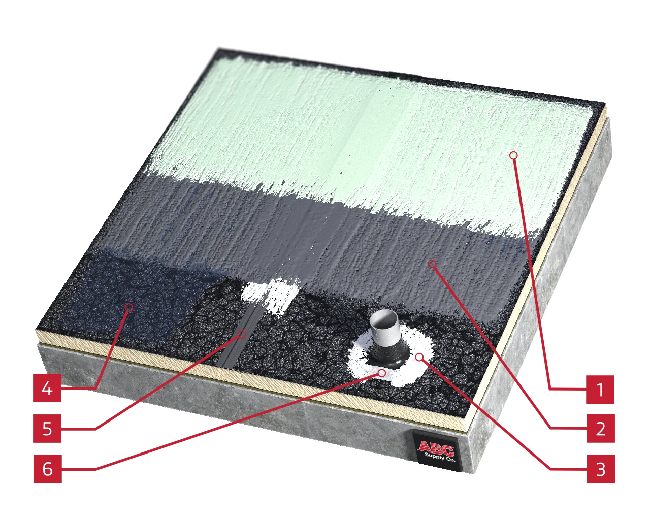 Coatings System Cutaway